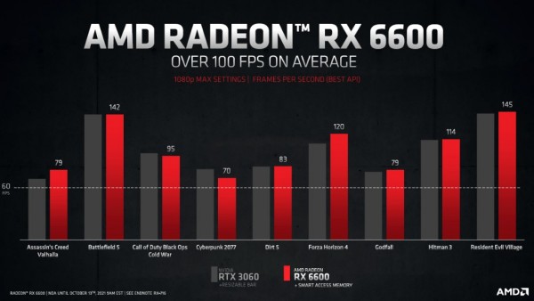 AMD Radeon RX 6600