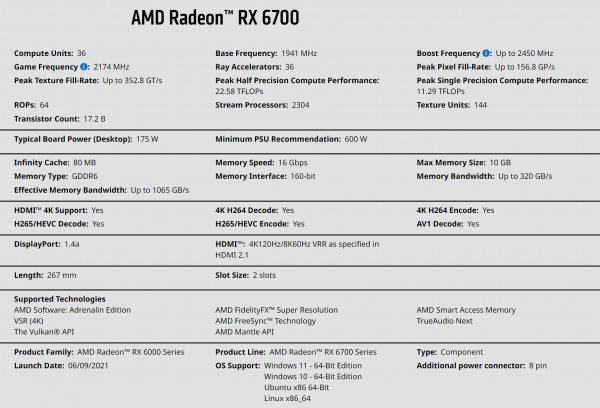 AMD Radeon RX 6700