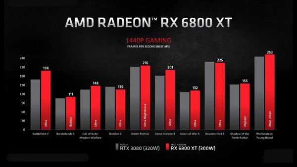 AMD Radeon RX 6800 XT