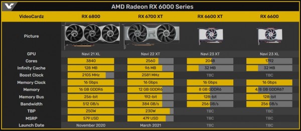 PowerColor Radeon RX 6600 XT и Radeon RX 6600