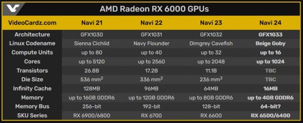 AMD, Navi 24, Radeon, RX 6500 XT, RX 6400