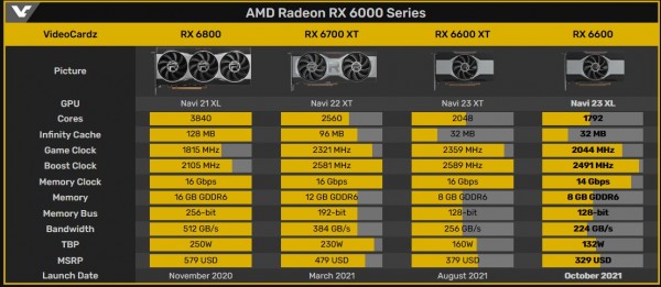 AMD Radeon RX 6600