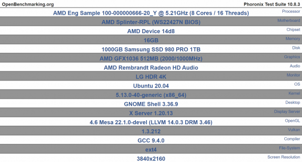 AMD Raphael, Ryzen 7000, RDNA2