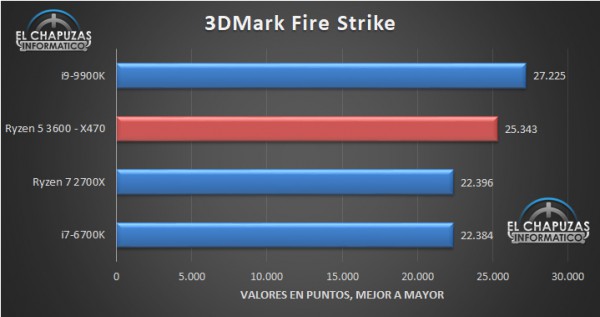 AMD Ryzen 5 3600