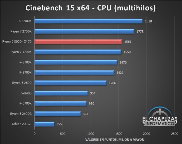 AMD Ryzen 5 3600