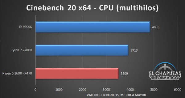 AMD Ryzen 5 3600