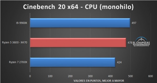 AMD Ryzen 5 3600