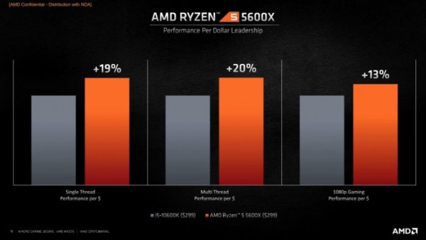 AMD Ryzen 5 5600X Zen3