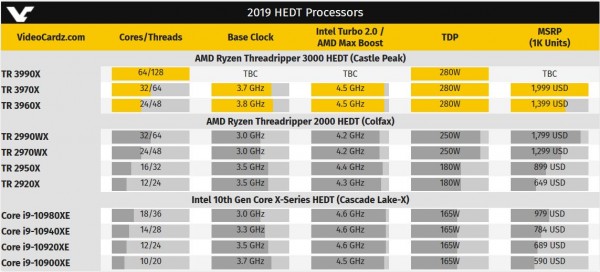 Ryzen Threadripper 3990X