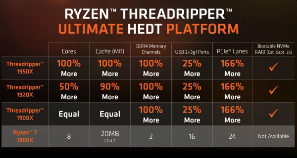 AMD Ryzen Threadripper 1900X