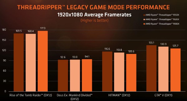 AMD Ryzen Threadripper 1900X