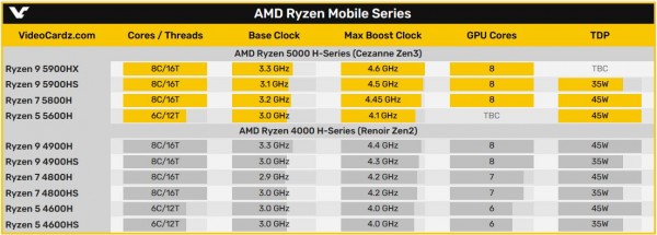 AMD Ryzen 7 5800H