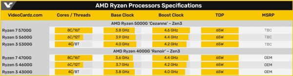 AMD Ryzen 7 5700G, Ryzen 5 5600G, Ryzen 3 5300G