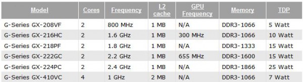 GX-208VF, GX-216HC, GX-218PF, GX-222GC, GX-224PC 
