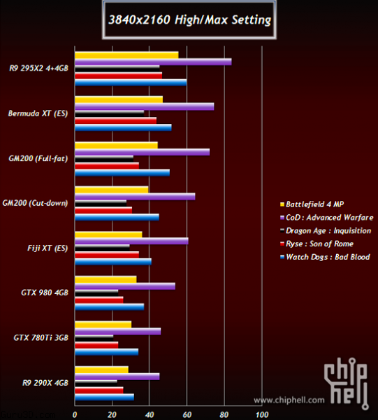 AMD Fiji XT и AMD Bermuda XT