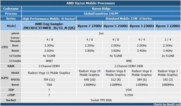 Ryzen 5 2400H