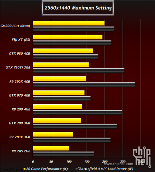 AMD Fiji XT и AMD Bermuda XT