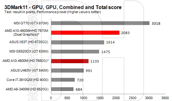AMD A10-4600M