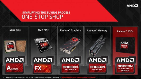 AMD Radeon R7 SSD