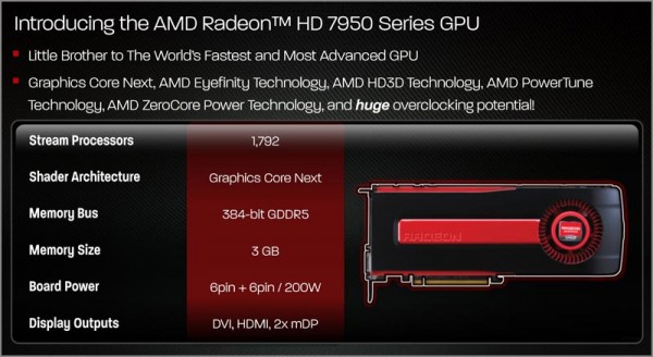 AMD Radeon HD 7950