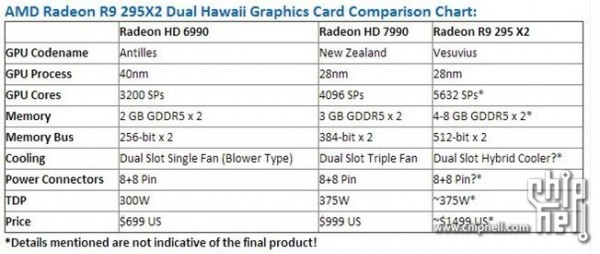 AMD Radeon R9 295X2