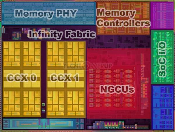 AMD Renoir