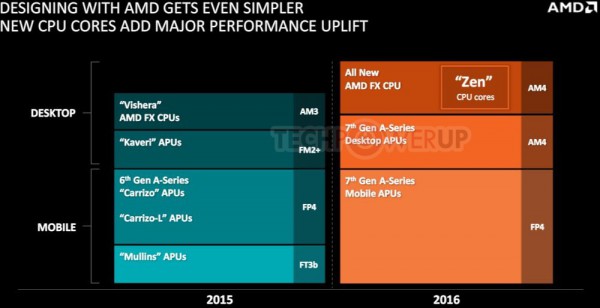 AMD Zen