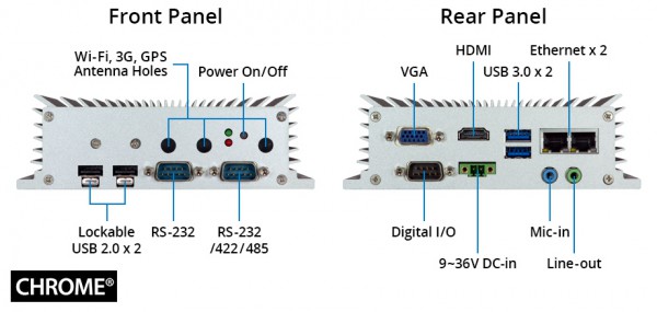 VIA AMOS-3005