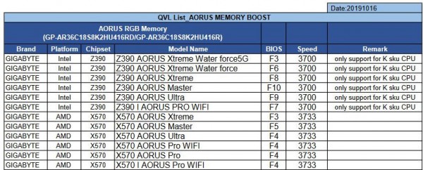 Gigabyte AORUS RGB DDR4