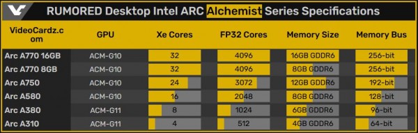 Intel Arc Alchemist, A770, A750, A580, A380, A310