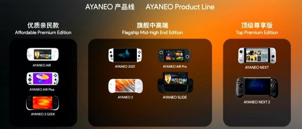 AYANEO NEXT II