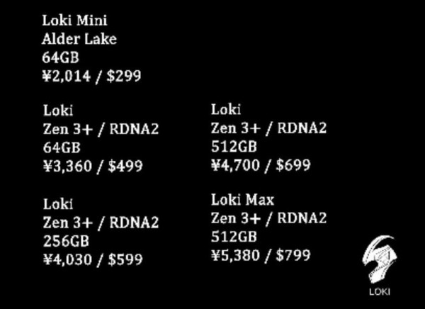 AYN Loki, Loki Mini, Loki Max, AMD Zen3+, RDNA2