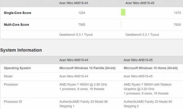 AMD Ryzen 7 5800H