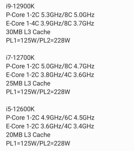 Intel Alder Lake-S, Core i9-12900K, Core i7-12700K, Core i5-12600K