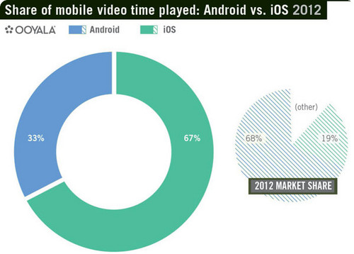 Android-iOS