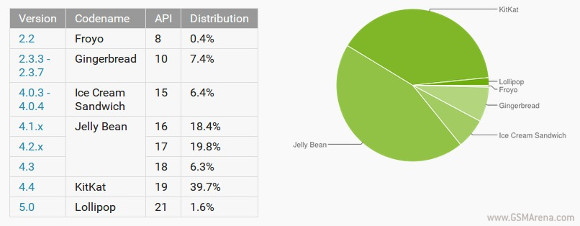 Android 5.0 Lollipop