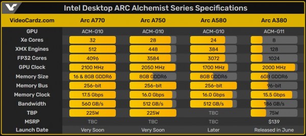 Intel Arc
