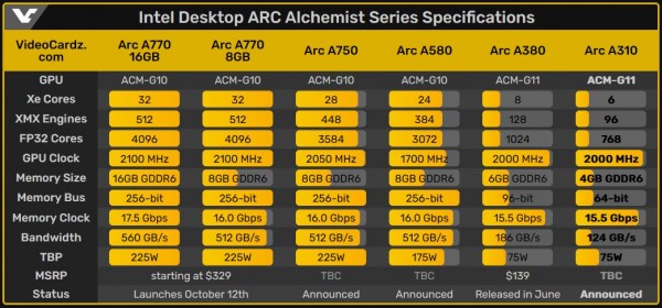 Intel Arc A310 Alchemist