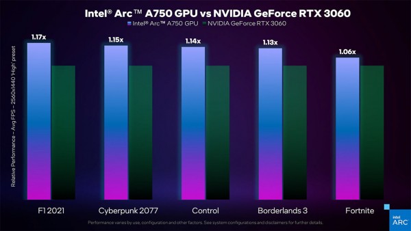 Intel Arc A750 Limited Edition