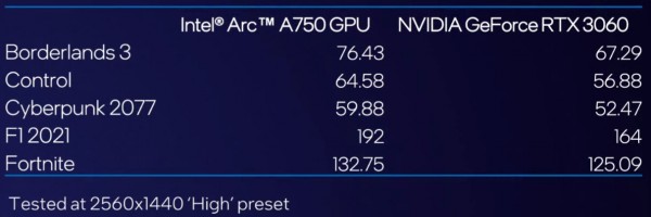 Intel Arc A750 Limited Edition