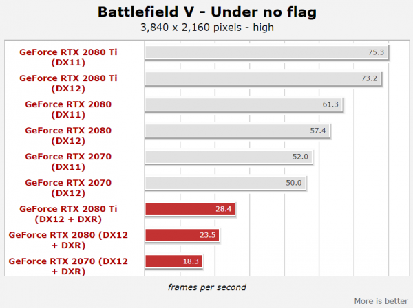 GeForce RTX