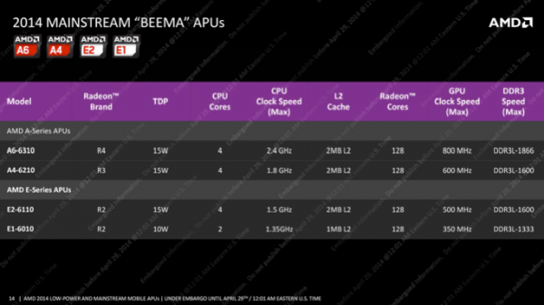 AMD Beema и Mullins