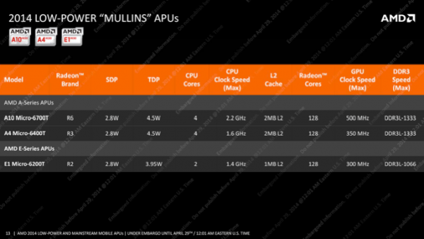 AMD Beema и Mullins