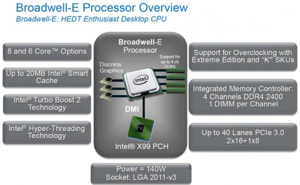 Broadwell-E