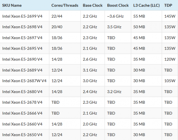 Xeon E5-2600 v4