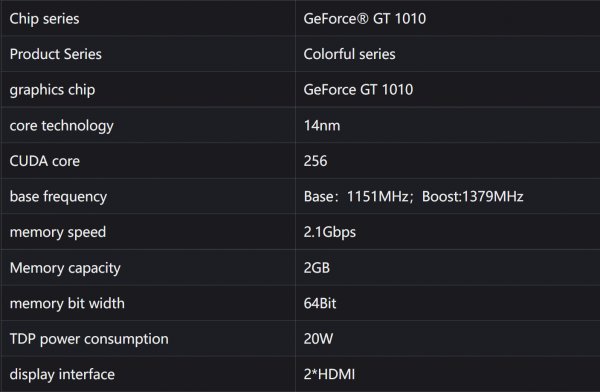 Colorful GeForce GT 1010 DDR4