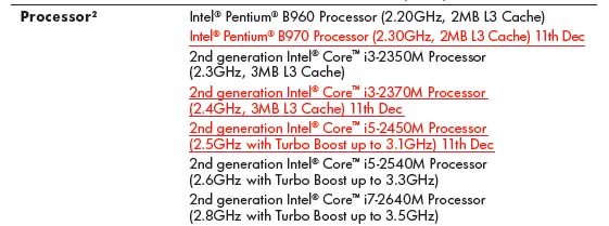 Intel Pentium B970 HP Pavilion dv6