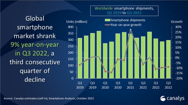 Canalys, Samsung, Apple, Xiaomi, Oppo, vivo, продажи смартфонов