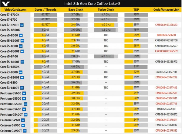 Coffee Lake-S