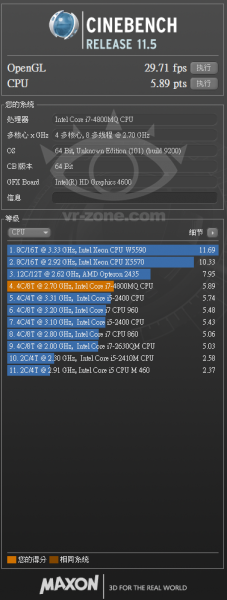 Intel Core i7-4800MQ CineBench R11.5